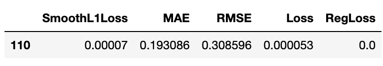 Silver Prices Forecast Model Performance