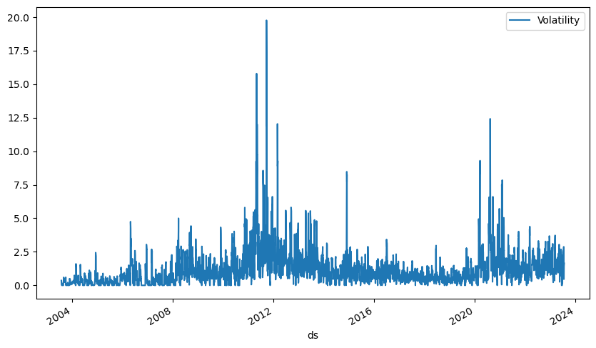 Silver Prices Volatility Chart