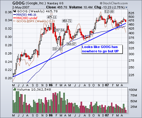 GOOG stock 5/2007
