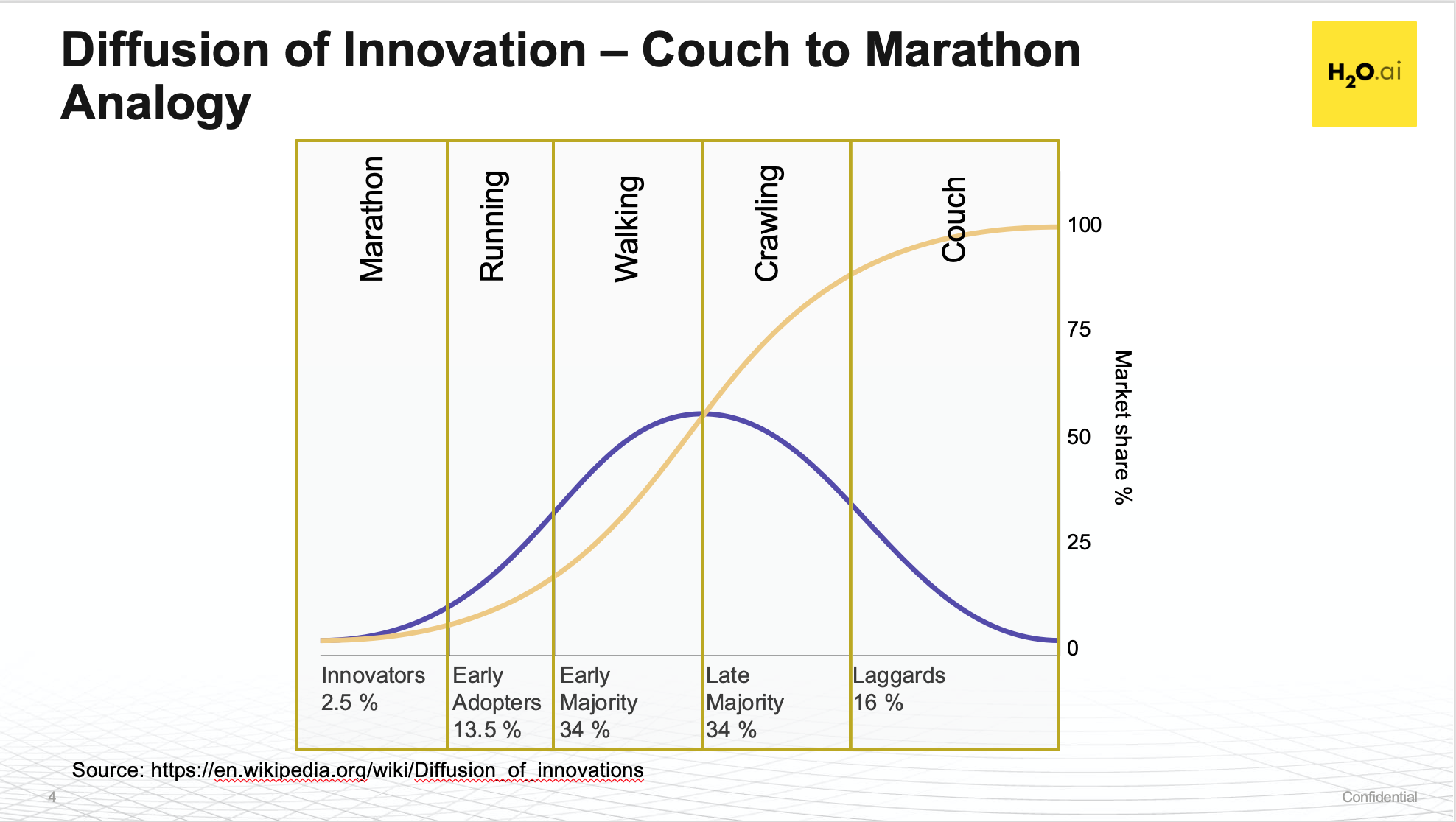 Real AI Transformation Couch to Marathon Analogy