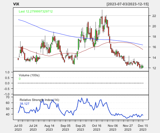 VIX Santa Rally